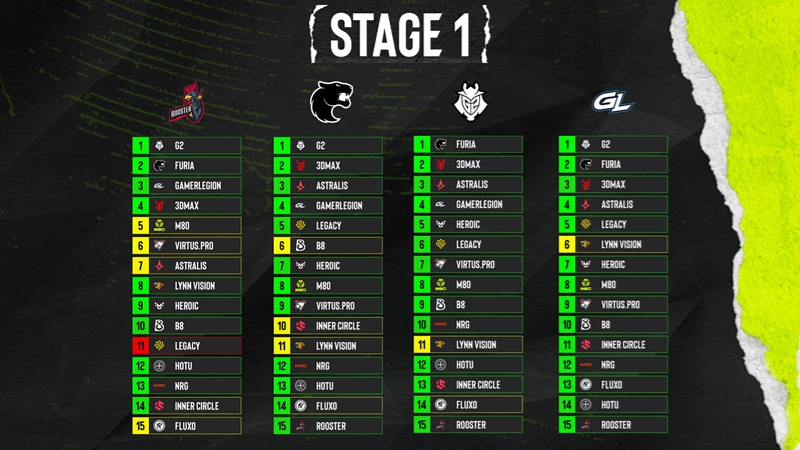 EPL S22种子席位暗战：G2逆袭一号种子，Astralis遭低估引争议 | 俱乐部互评机制全解析