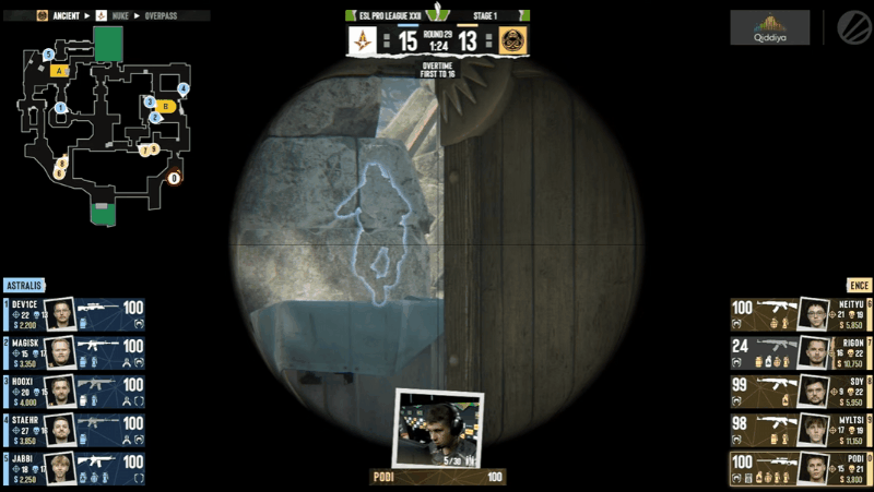 加时鏖战惊天逆转！ENCE让一追二力克Astralis，sdy关键局统治EPL S22
