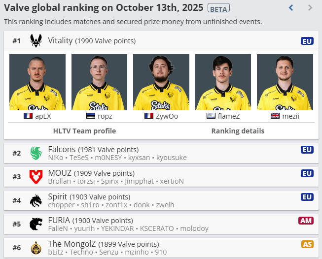 CS Major该取消RMR？HLTV茶话会激辩：VRS精英制 vs 黑马情怀，北美CS为何‘完蛋’？