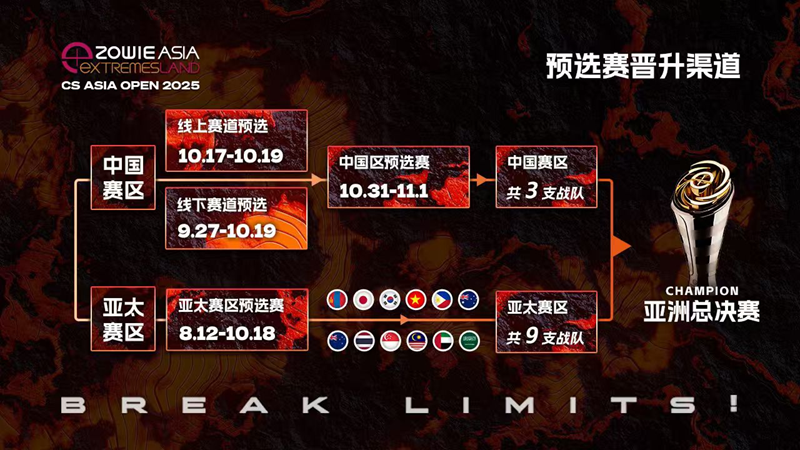 2025極限之地CS亞洲公開(kāi)賽中國(guó)區(qū)名單出爐！LVG&RA領(lǐng)銜8強(qiáng)爭(zhēng)奪15萬(wàn)美金