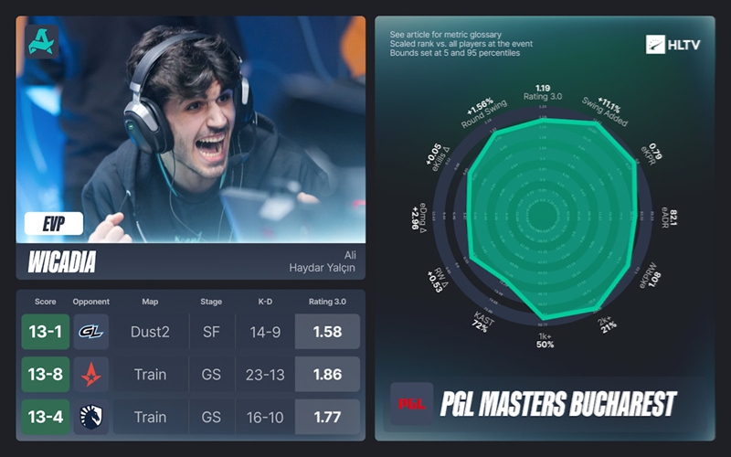 HLTV出品:PGL布加勒斯特大师赛EVP及全明星阵容 HLTV出品:PGL布加勒斯特大师赛EVP及全明星阵容