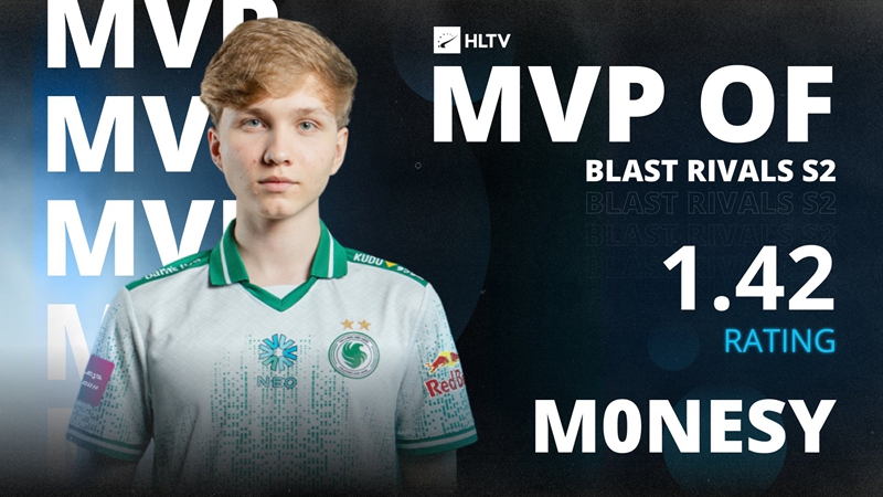 悲情英雄再現(xiàn)！m0NESY狂砍1.42 rating斬獲BLAST MVP，卻難阻Falcons再度屈居亞軍