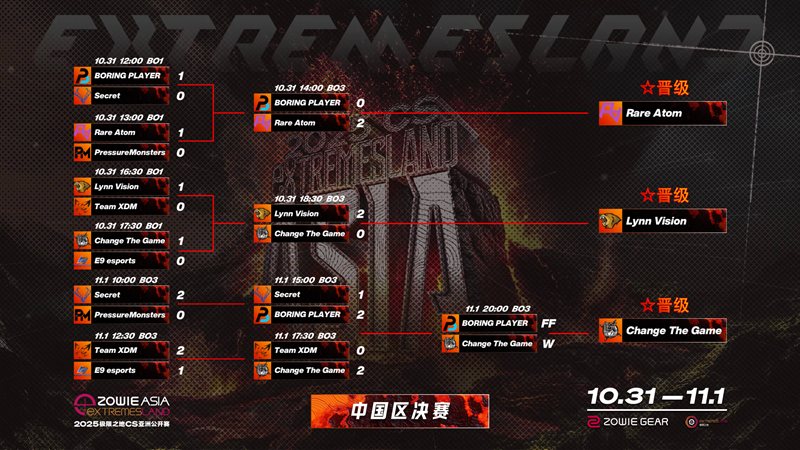 极限之地2025中国预选赛收官：RA、LVG稳坐胜者组，CTG败者组逆袭晋级！