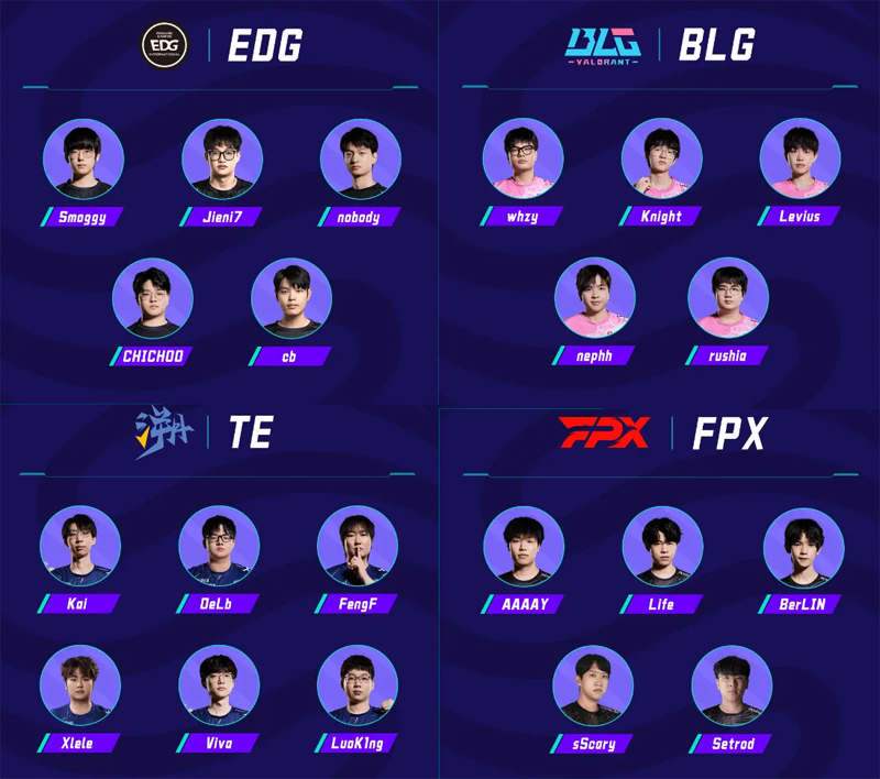 上海电竞大师赛大名单：ZmjjKK依旧缺席，26FPX完全体上场