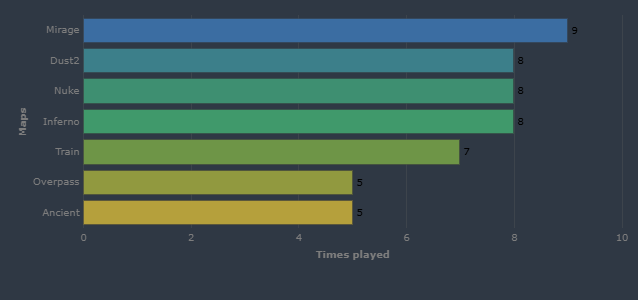布达佩斯Major一阶段数据:Vexite统治多榜,Jame依旧狙神 布达佩斯Major一阶段数据:Vexite统治多榜,Jame依旧狙神