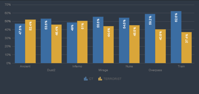 布达佩斯Major一阶段数据:Vexite统治多榜,Jame依旧狙神 布达佩斯Major一阶段数据:Vexite统治多榜,Jame依旧狙神
