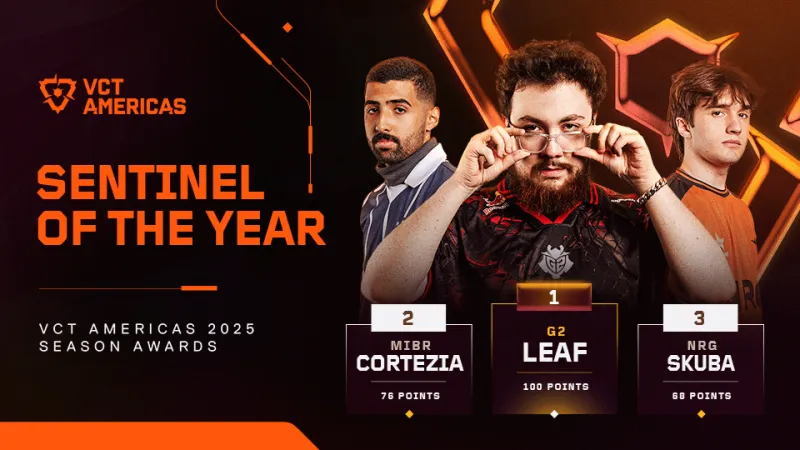 VCT 美洲：2025最佳决斗/控场/先锋/哨位名单