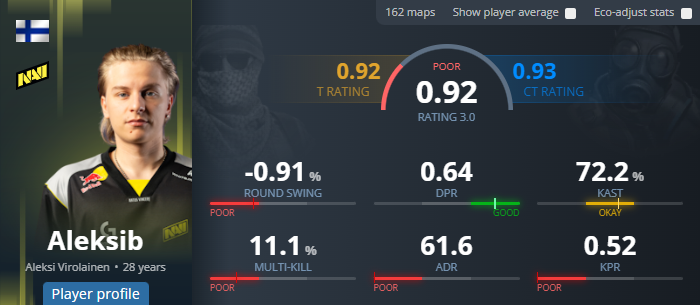 指挥之争引爆社区！数据全面占优的kyxsan，战绩封神的Aleksib，谁才是Falcons的真命天子？