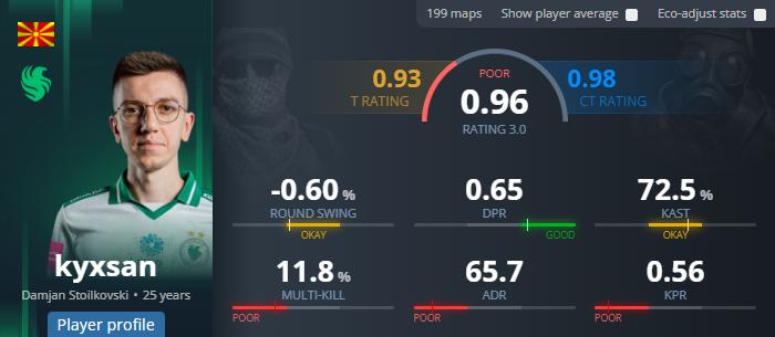 指挥之争引爆社区！数据全面占优的kyxsan，战绩封神的Aleksib，谁才是Falcons的真命天子？