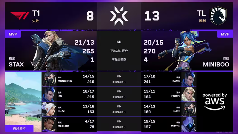 无畏契约：【圣地亚哥大师赛】T1 0:2 TL，瑞士轮首轮