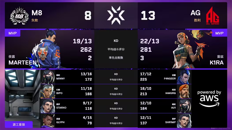 无畏契约；【圣地亚哥大师赛】M8 1:2 AG，败者组首轮