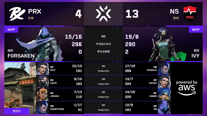 NS 3-0 横扫PRX，夺得2026无畏契约圣地亚哥大师赛冠军！