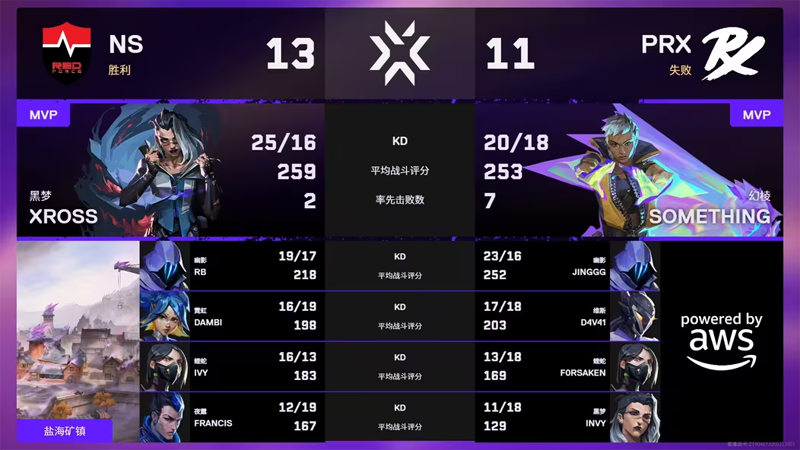 NS 3-0 横扫PRX，夺得2026无畏契约圣地亚哥大师赛冠军！