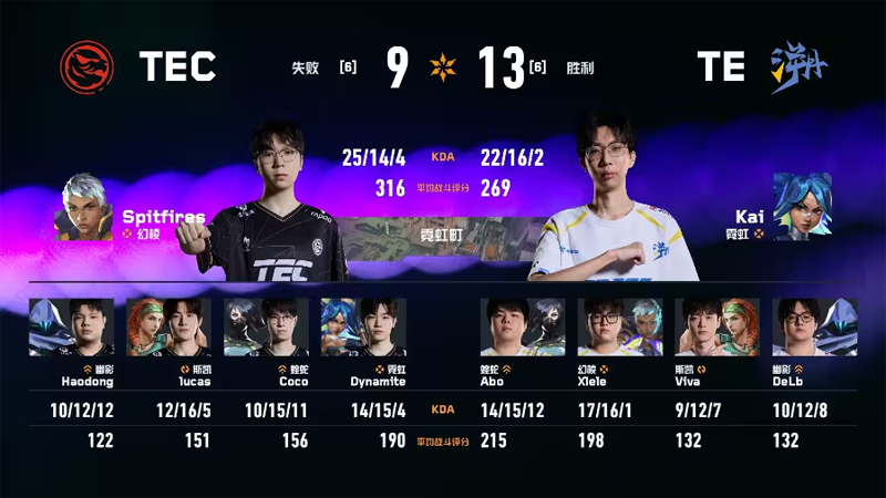 2026 VCT CN第一赛段排位赛：TEC 1:2 战胜TE