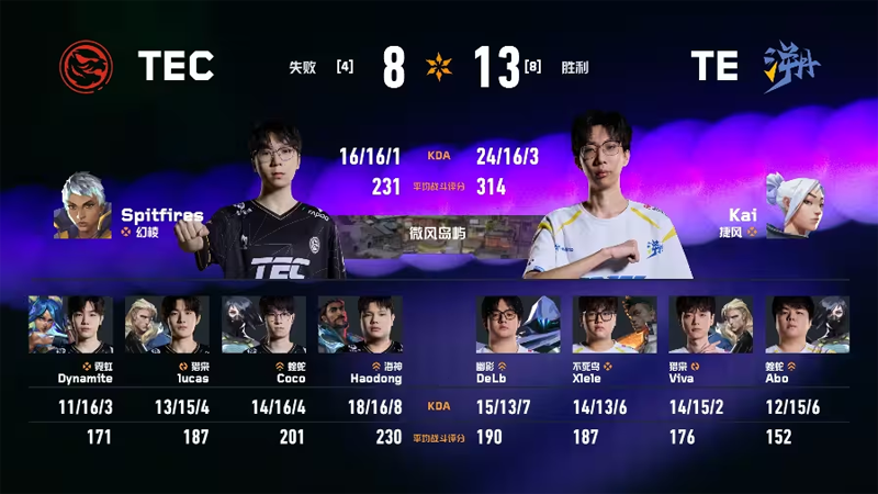 2026 VCT CN第一赛段排位赛：TEC 1:2 战胜TE