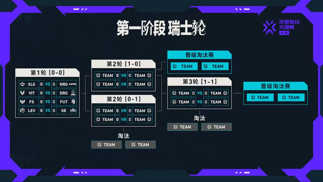 2026 VCT CN 伦敦大师赛赛制介绍