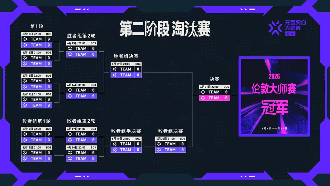 2026 VCT CN 伦敦大师赛赛制介绍