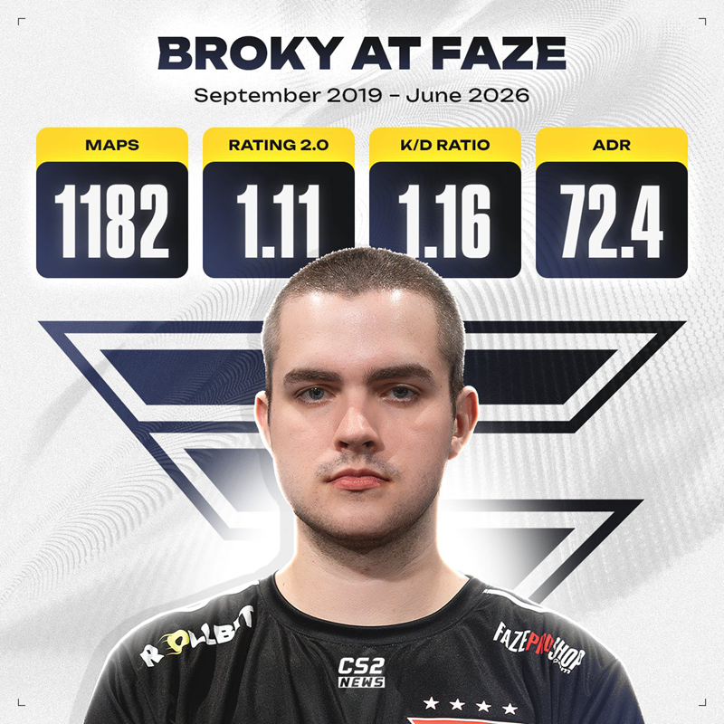 broky效力FaZe生涯数据一览_5EPlay - 5EPlay赛凡网