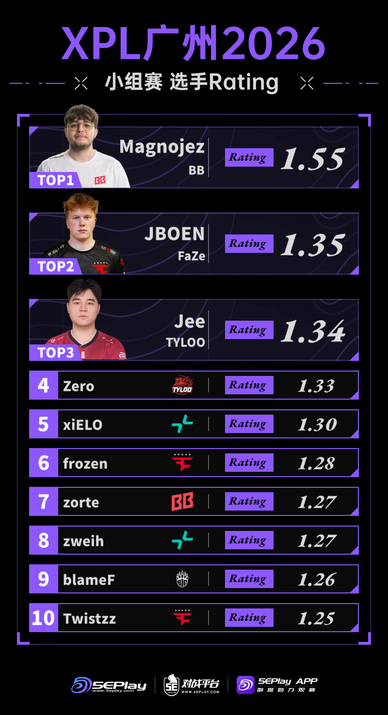 JBOEN访谈：XPL广州完成新东家首秀，我的表现超出了自己的预期