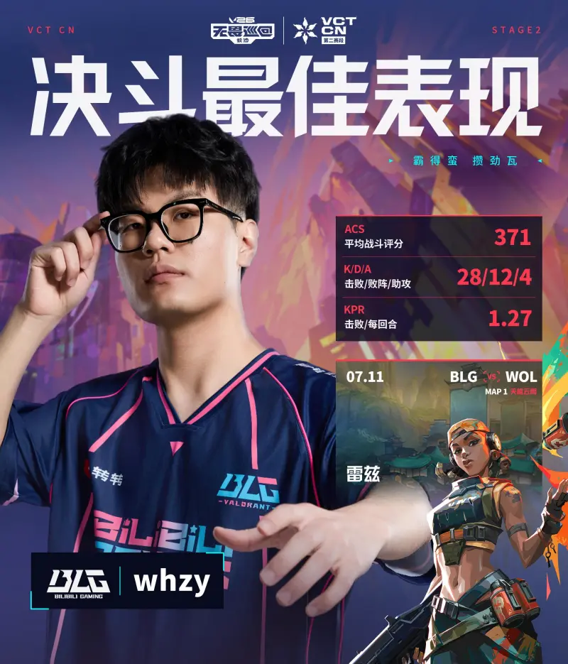 VCT CN第二赛段W1最佳选手：决斗、控场、先锋、哨卫