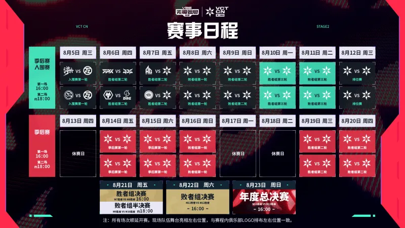 2026VCTCN第二赛段季后赛赛程赛制及首轮对战公布：无畏巡回成都站将于8月5日-8月23日打响！