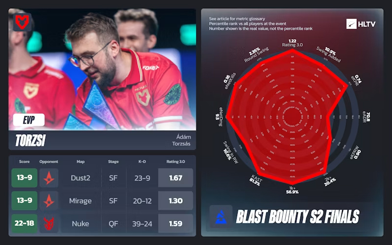 官方：BLAST赏金赛2026 S2 EVP与全明星阵容揭晓