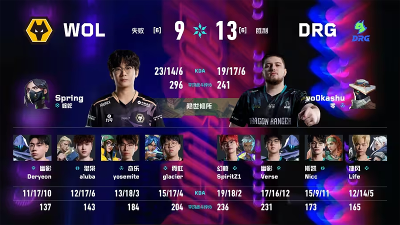 VCT CN 2026第二赛段入围赛：DRG让一追二逆转WOL，Spring败方MVP难挽狂澜
