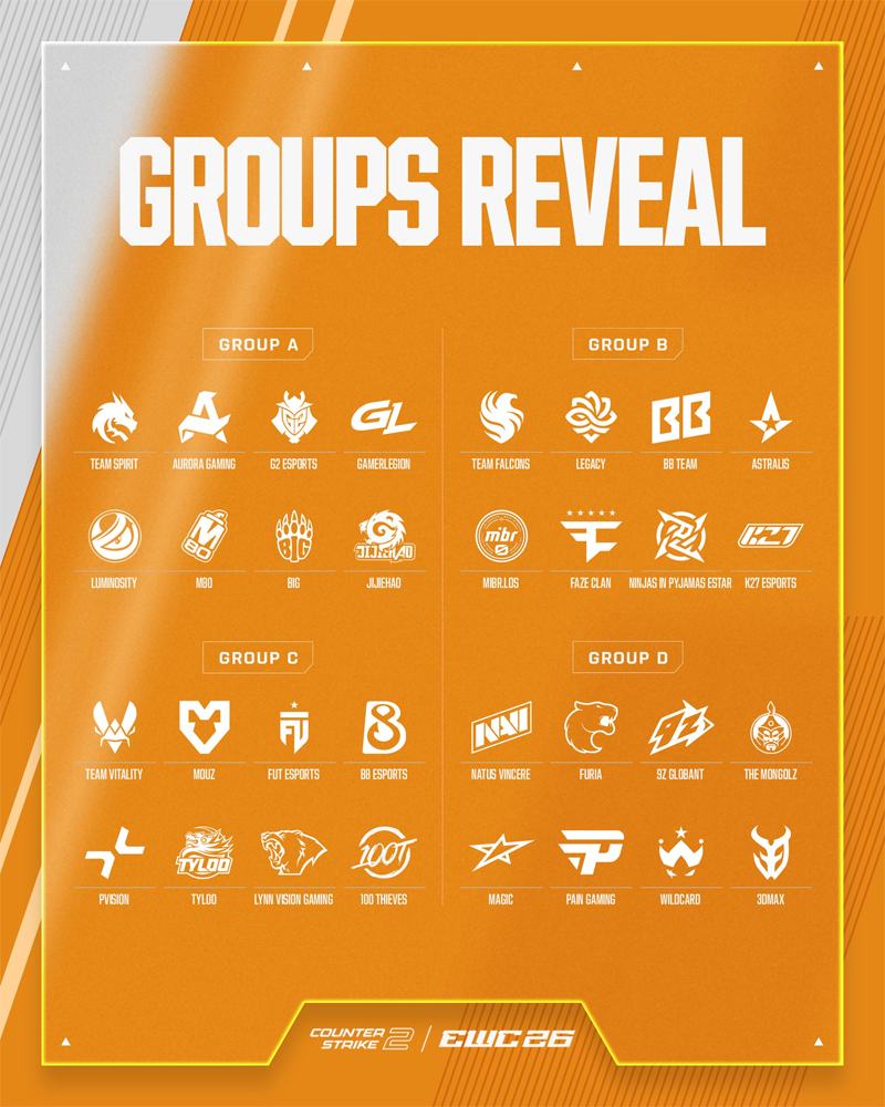 EWC小组赛8月12日（周三）打响，分组名单正式出炉：TYLOO、LVG与Vitality同组