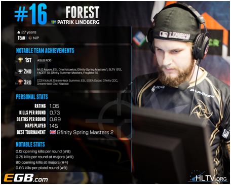 年度20佳#16 nip传奇f0rest