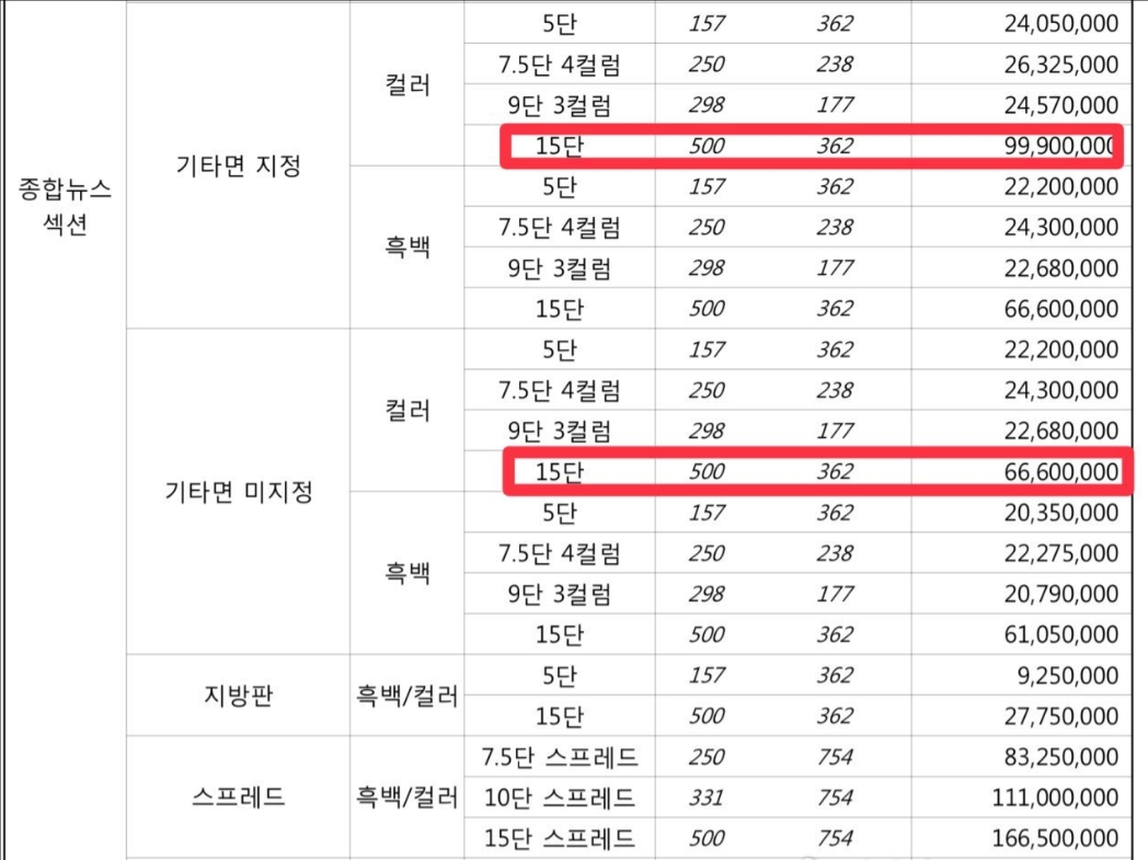 HLE老板豪掷2-4亿，在四家报纸上刊登HLE夺冠_5EPlay - 5EPlay赛凡网