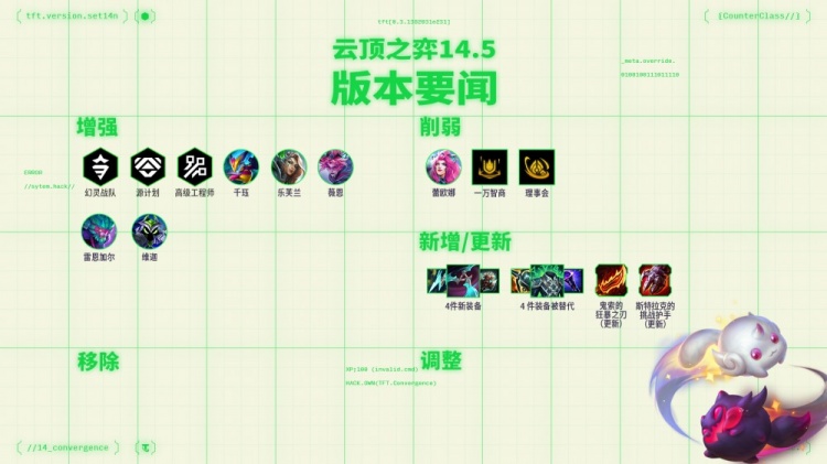 【云顶之奕】14.5版本更新：新版羊刀上线，增强源计划、幻灵战队羁绊